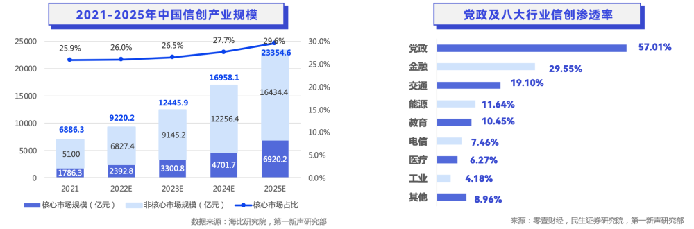 焦点娱乐主管：轻流入选第一新声《2022年中国高成长企业级SaaS行业研究报告》代表性企业