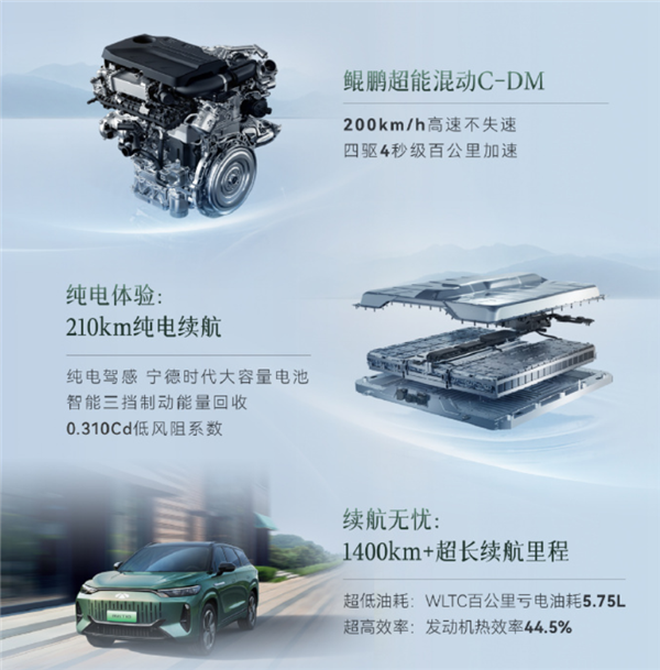 焦点平台登录:满油满电续航超1400公里!奇瑞风云T10上市:18.99万起