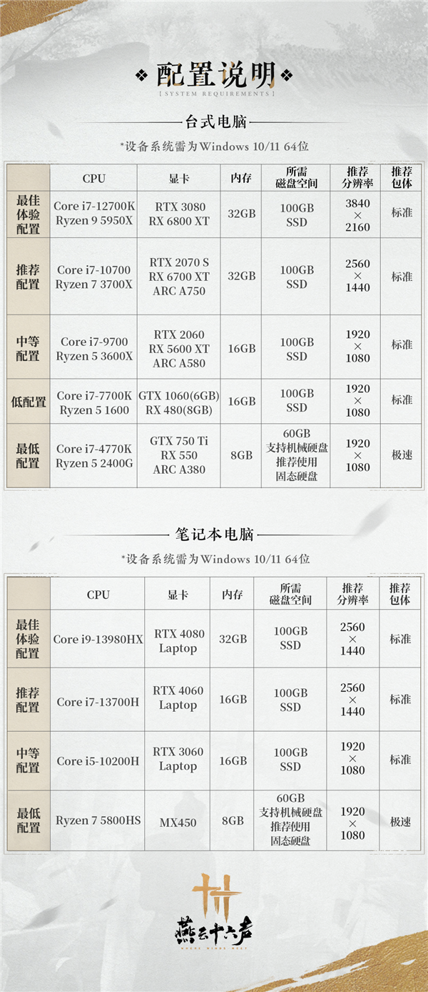 焦点娱乐注册：12月27日公测！《燕云十六声》PC配置出炉：最低GTX 750 Ti就能玩